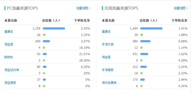 [直播]女裝直通車打爆款更詳細(xì)直播（數(shù)據(jù)絕對真實(shí)）